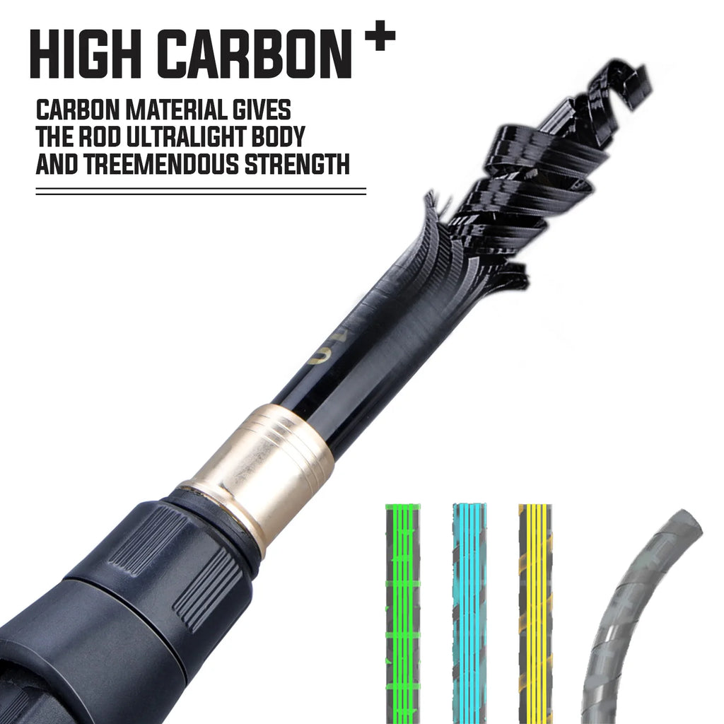 Sougayilang 1.8-2.4m Casting Fishing Combo Telescopic Fishing Rod and 7.2:1 High Speed Fishing Reel with 150M Line Pesca